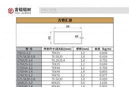 方管匯總